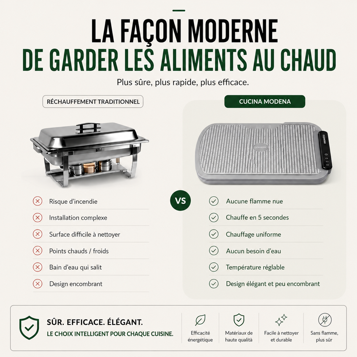 Tapis Chauffe-Plats™